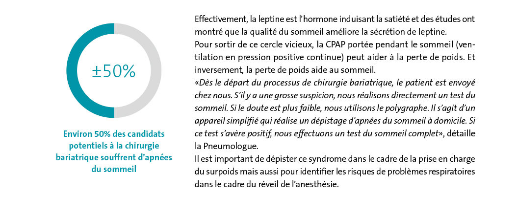 Dossier « surpoids et obésité » : 5ème partie. Endocrinologie et test du sommeil